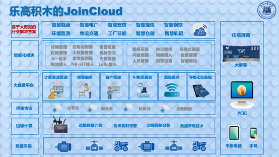 工业数据化信息系统技术开发与技术服务